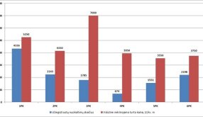 Vilniaus policijos komisariatų teritorijose užfiksuoti nusikaltimai ir vidutinės nekilnojamojo turto kainos jose 2011 m. sausio–rugsėjo mėnesiais. / DELFI.lt iliustr.