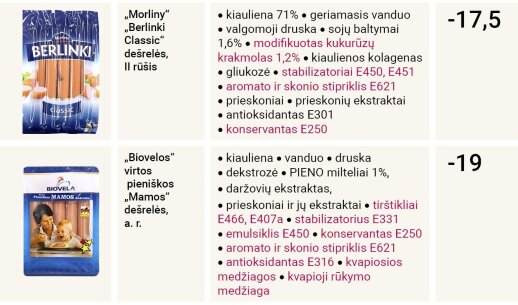 Eksperimentas: išnagrinėjus lietuviškų dešrelių sudėtį rezultatas šokiravo