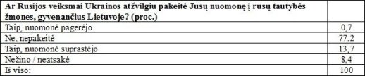 Lietuvos priešų sąrašą išvydęs politologas šokiruotas: praradome partnerę