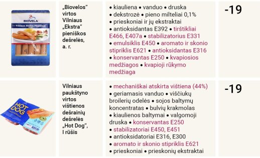 Eksperimentas: išnagrinėjus lietuviškų dešrelių sudėtį rezultatas šokiravo