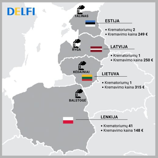 Dar viena paslauga, dėl kurios lietuviai vyksta į Lenkiją