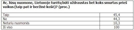 Apklausa: pusė tėvų muša vaikus