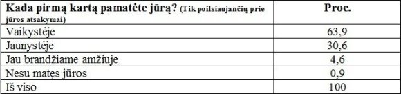 Kuo gąsdina Lietuvos kurortai