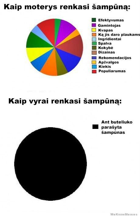 9 baisiai taiklūs ir juokingi skirtumai tarp vyrų ir moterų