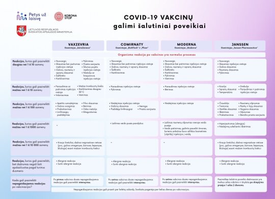 Medikai apie skirtingas organizmo reakcijas į COVID-19: ar žmogus sirgs labai sunkiai, ar nejaus jokių simptomų, priklauso nuo kelių dalykų