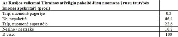 Lietuvos priešų sąrašą išvydęs politologas šokiruotas: praradome partnerę