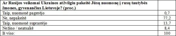 Lietuvos priešų sąrašą išvydęs politologas šokiruotas: praradome partnerę