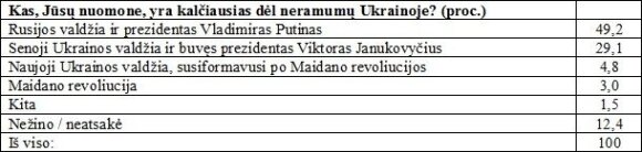 Lietuvos priešų sąrašą išvydęs politologas šokiruotas: praradome partnerę