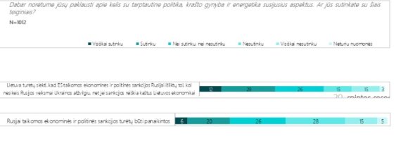 What Lithuanians really think about Russia and Putin: Poll results send clear message to Kremlin