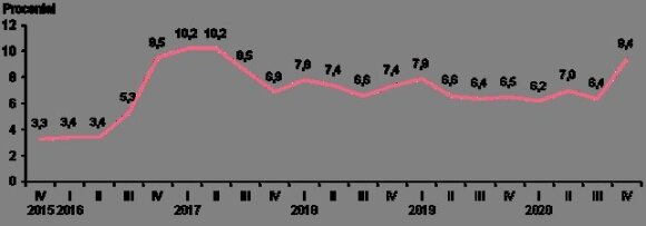 Changes in house prices during the year