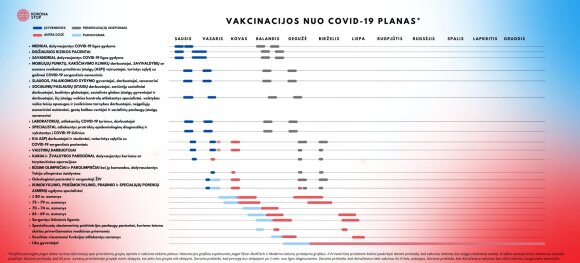 Vaccination plan against coronavirus