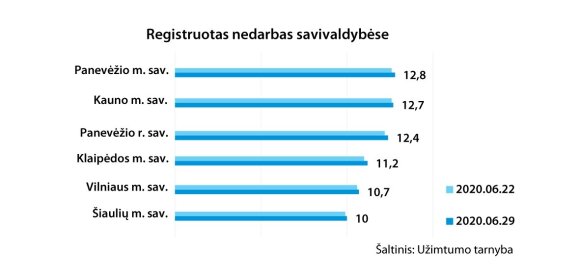 Source: Employment Service