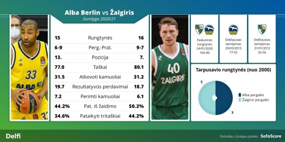 Berlin ALBA v Kaunas 