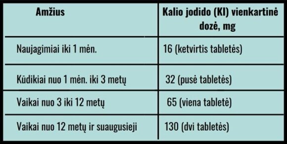 Potassium iodide dosage