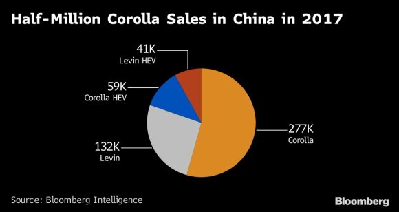 Perkamiausio pasaulyje automobilio laukia permainos: lėtėjančią prekybą nori „įsukti“ Kinijoje