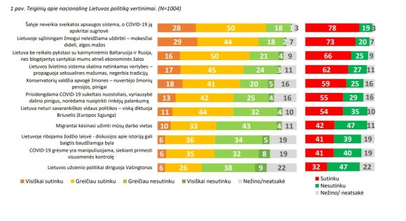 Исследование мнения жителей Литвы, поразившее авторов: реальное положение отражает опасные тенденции