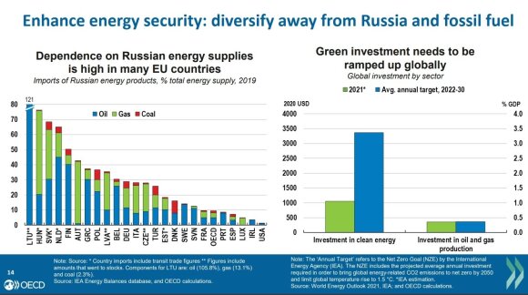 Countries' dependence on Russian energy resources, Table 2