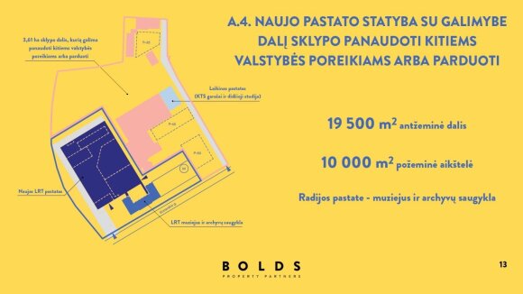 Pusė LRT teritorijos gali būti parduota – iškiltų daugiabučiai