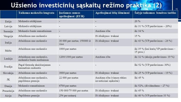 Presentation of the Ministry of Finance