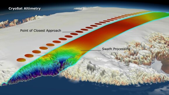 Ledynų Aliaskoje ir Azijoje tirpsmo duomenys, užfiksuoti nuo 2010 iki 2019 metų palydovu CryoSat-2