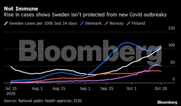 Party's over: Sweden imposes restriction after media images are released