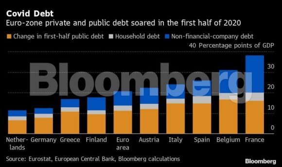 Non-sovereign debt can be the worst: a long and painful period