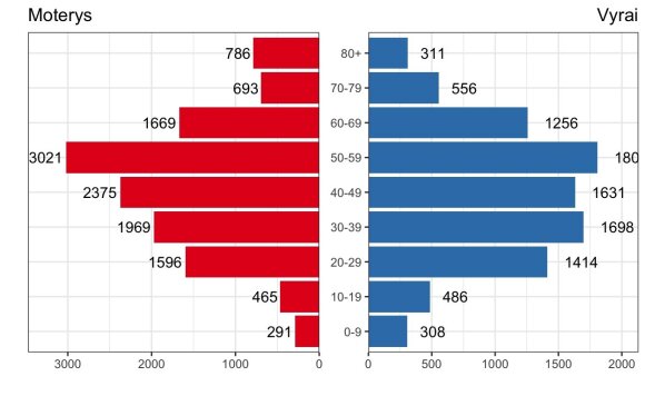 Age distribution of cases during the last 14 days, 11/22/2020