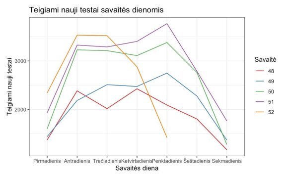 Data collected by V. Zemlis-Balevičius