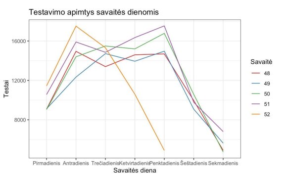 Data collected by V. Zemlis-Balevičius