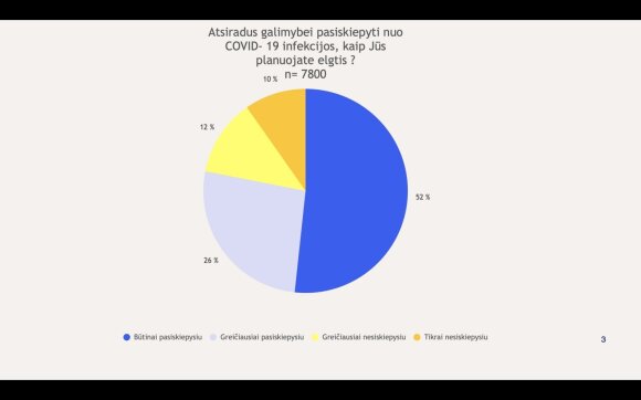 Delphi Readers Survey: A Big Public Mirror: Who's Really Ready to Get Vaccinated