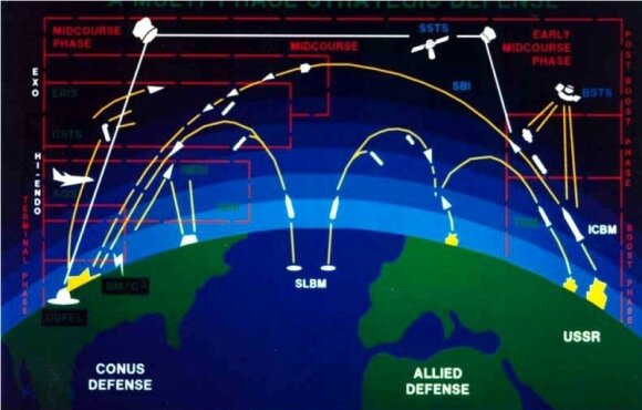 Russia intimidates its neighbors again: two signals are also sent to Lithuania