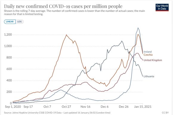 Coronavirus curve