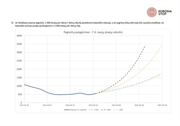 He evaluated the latest indicators of the pandemic: the British strain is doing its black work