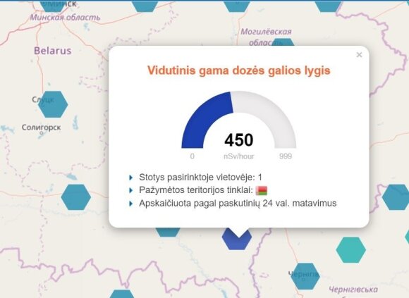 Radiation background in Lithuania and its surroundings.