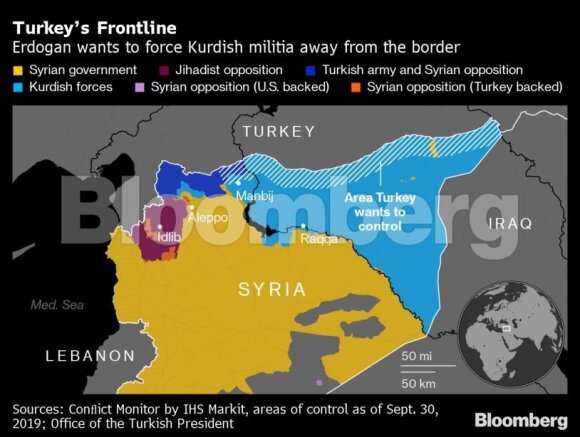 Turkija veliasi į labai rizikingą karą su sustiprėjusiu priešu
