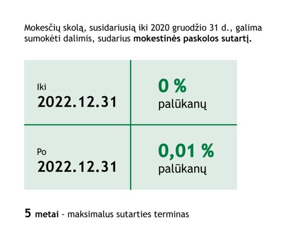 STI information on business support 