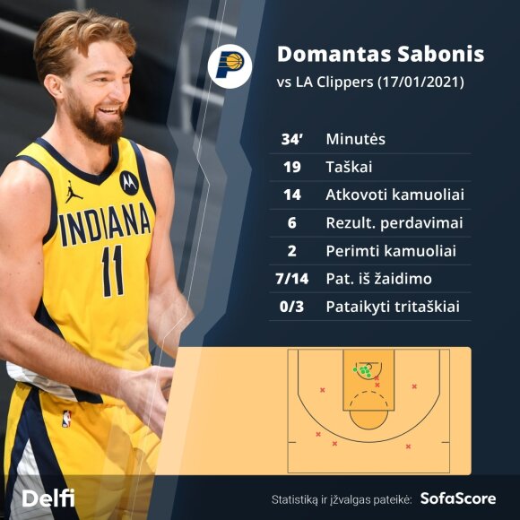 Domantas Sabonis before 