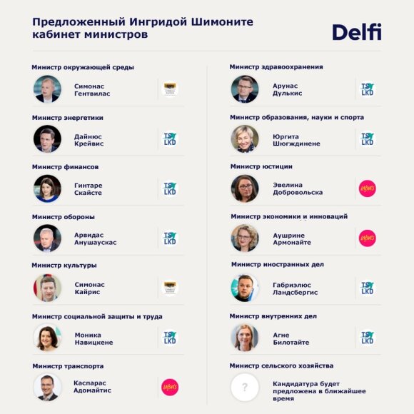 Ландсбергис - в главы МИД Литвы, Армонайте - минэкономики, Добровольска - минюста
