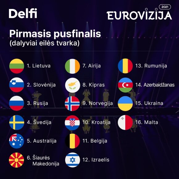 Eurovision: first semi-final