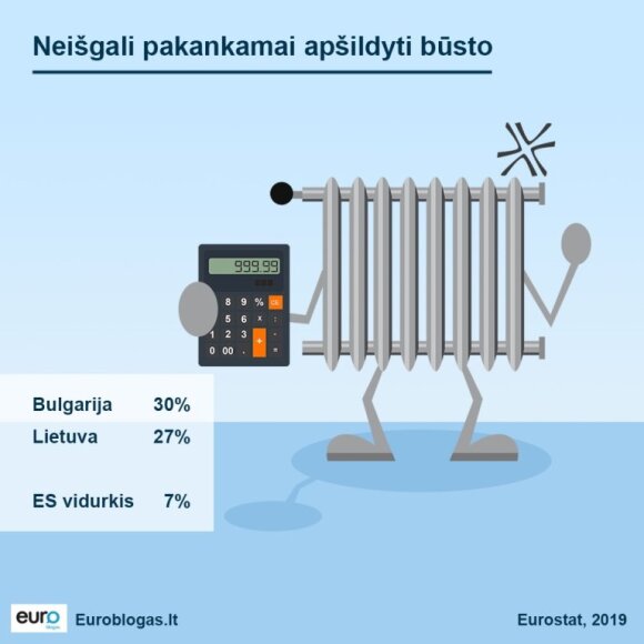 Housing statistics