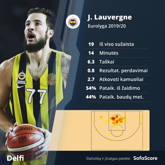 Joffrey Lauvergne