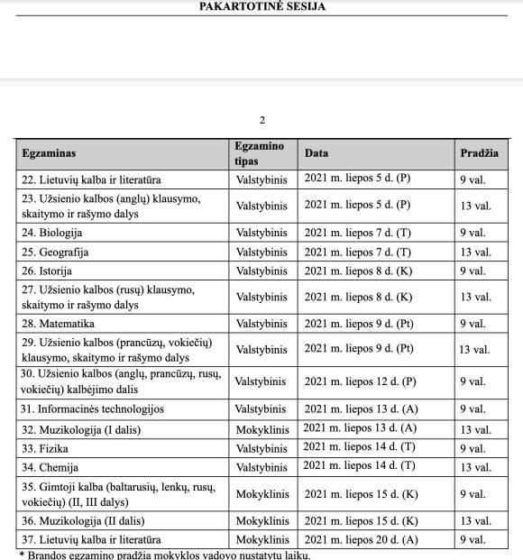 A maturity exam schedule has been signed: the session will start two weeks before