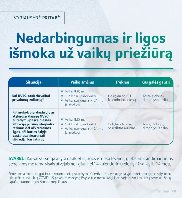 Table of child benefits