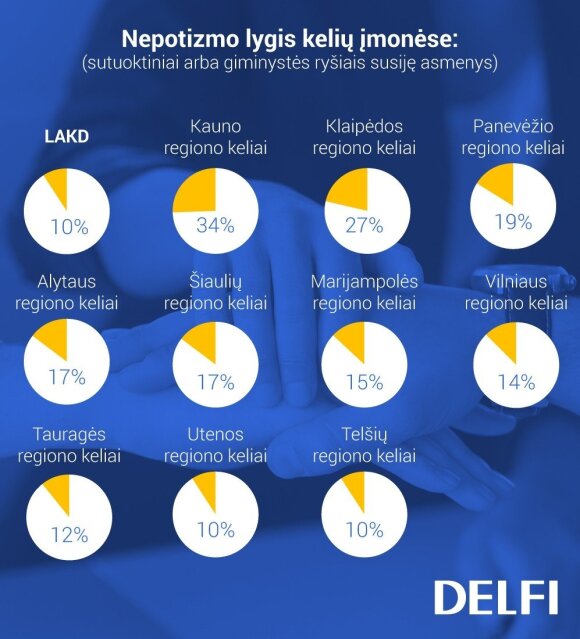 Nepatikėsite, kiek kelininkų giminių sėdi valdiškose kėdėse
