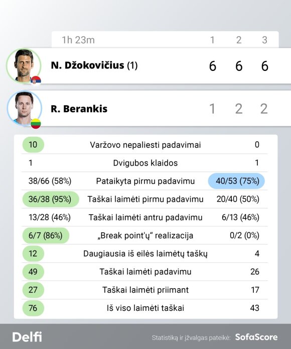 Match statistics