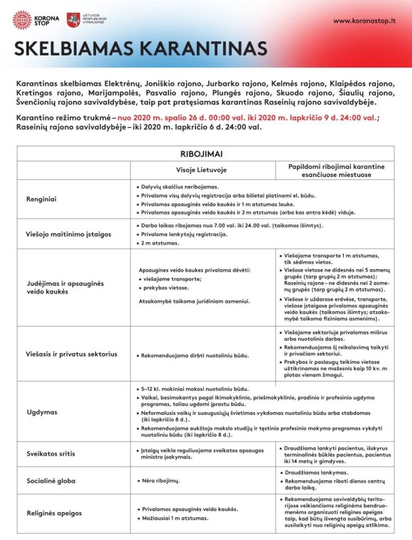 Quarantine requirements