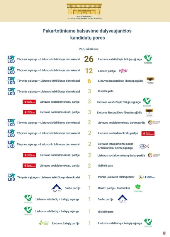 Political party clashes in the second round of the 2020 Seimas elections in single-member districts.