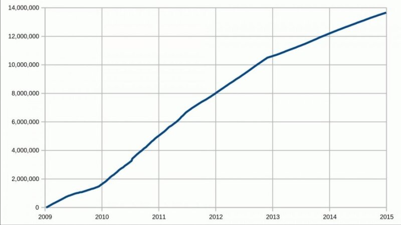 stream bitcoin apžvalga bitcoin market jav