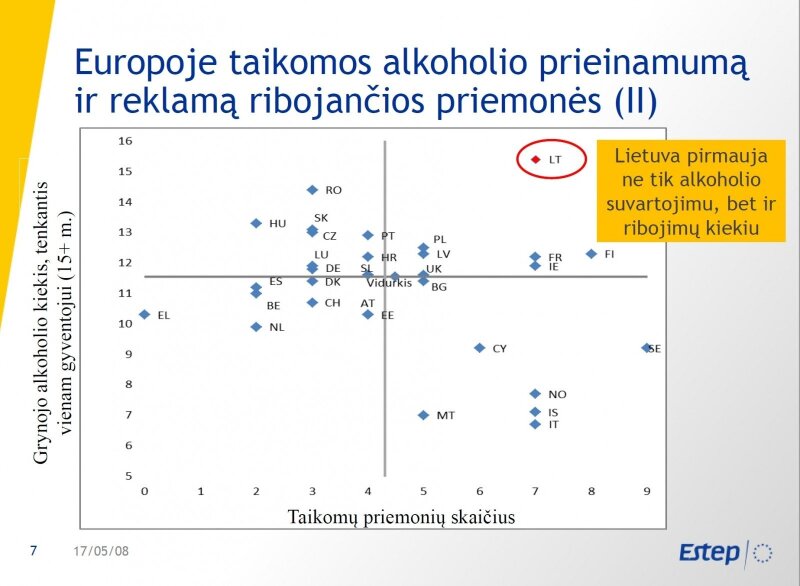 Nagrinėja Skandalingus Alkoholizmo Skaicius Ir Formulėse Ir Isvadose Yra Svarbi Klaida Delfi