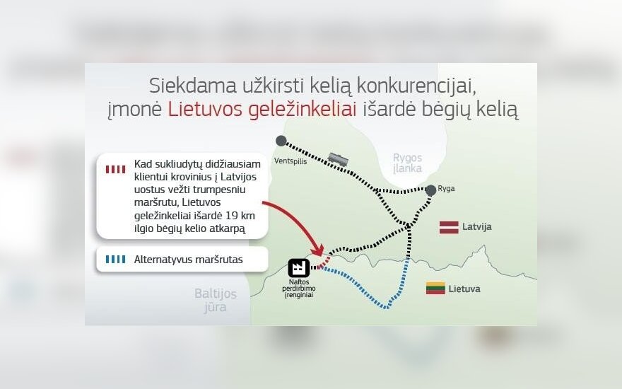 Aklavietė dėl Rengės: dėl nacionalinio saugumo kyla rizika neatstatyti ruožo